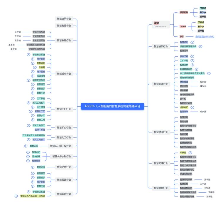 3eac1861-de83-4571-a6b7-b775b8da9e75-AIRIOT-人人都能用的智慧系统快速搭建平台.png